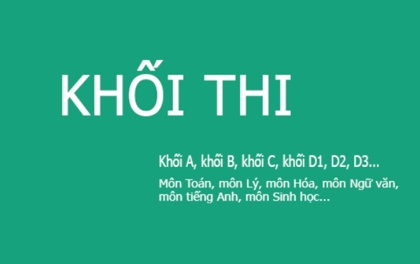 Khái niệm về các khối thi