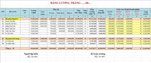 Sơ Lược Bảng Lương Giả Là Như Thế Nào?