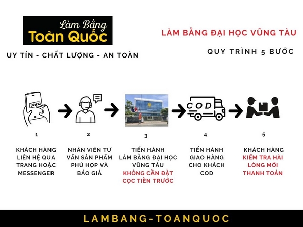 Làm Bằng Đại Học Bà Rịa Vũng Tàu Có Hồ Sơ Gốc Lấy Ngay